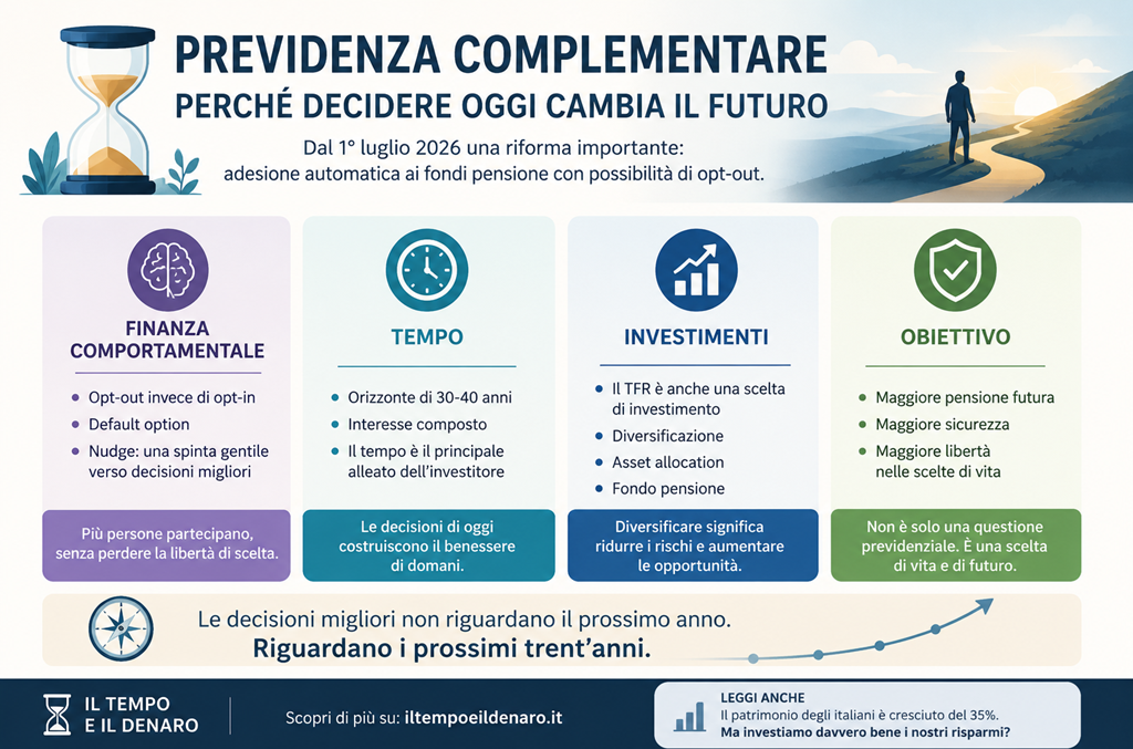 previdenza complementare